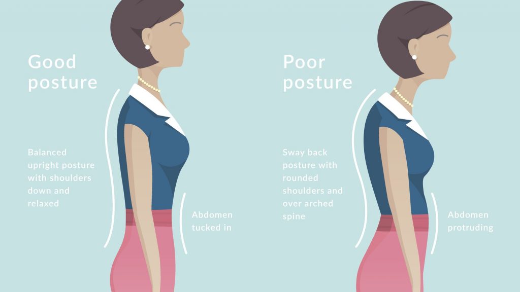 Good Posture Vs Bad Posture ??? – Mount Joy Rehab