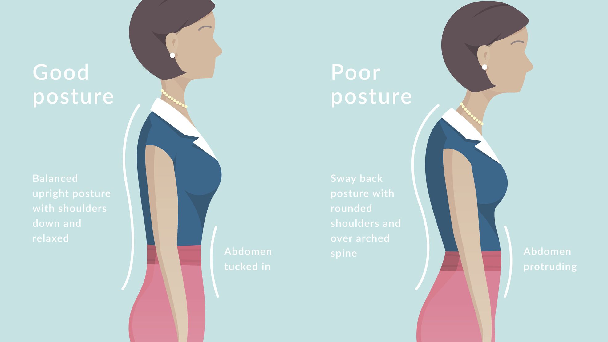 Definition of posture (left : good posture, right : poor posture)